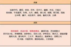 25号碎片商店更新第一天，史诗皮肤无人兑换，28号更新加入新史诗图片