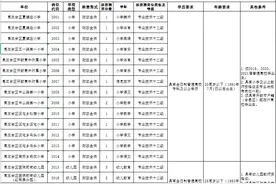 开封招老师！41名！图片