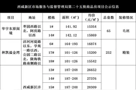西咸公示，均价最高突破3.1万元/㎡！你慌不慌？！图片