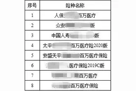 百万医疗应该怎么选？图片