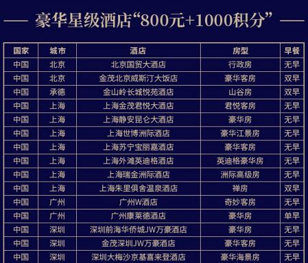 百夫长信用卡申请条件，什么是大白金卡 配图30