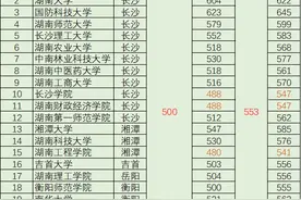 湖南2020年最新本科院校名单，附带高校往年录取分数线图片