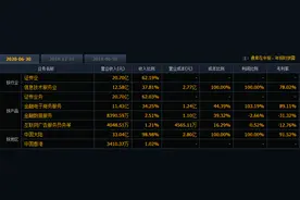股市有点太阳它就灿烂，东方财富可能是最容易做好的长牛股图片