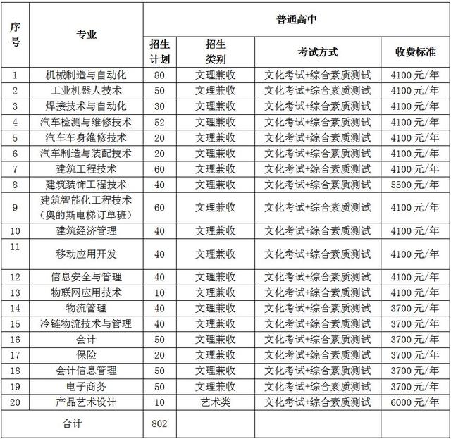 大成都地区的优质高职院校推荐，2020年单招不能错过！