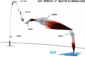 「世界知识」高超声速飞行器，未来战场“明星”图片