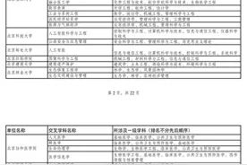 自主设置交叉学科院校和专业名单（不含军队单位）图片