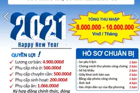 从越南的工资，人均GDP对比，看看越南经济图片