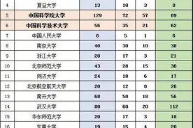 中国科学院大学2020录取推免生所在学校图片