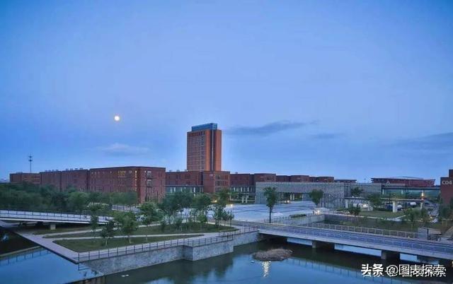 2021年度河北高校投档线排行出炉，东秦、华电分列前2，河大第12