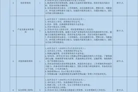 国有企业招聘!广西全区有岗，广西交通投资集团有限公司招聘138人图片