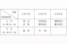 2021年黑龙江省高考及录取时间表图片