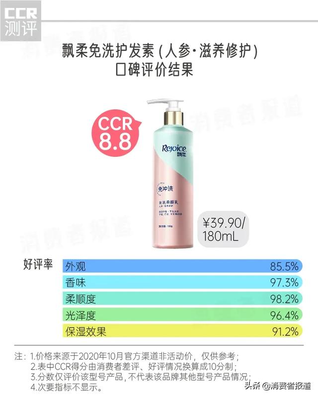 7款洗发水、护发素口碑报告：出油、头屑、干枯，秋冬季节如何呵护你的三千发丝？