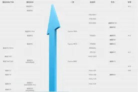 一文看懂手机性能，手把手教你购买性能强劲的手机图片