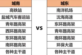 城南or城东，盐城购房者该如何选，以下几方面告诉你图片