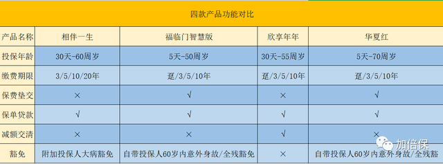 恒大岁岁盈B保险理财(恒大岁岁盈B保险理财计划)