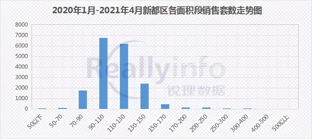 被遗忘的新都，何时能腾飞？