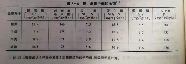 71、有机肥的有效性和速效性都很高，有机肥≠迟效肥