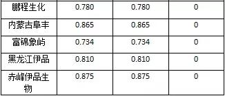美国将采购规模提高3倍！国内市场何去何从？