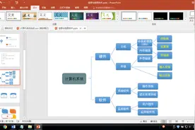 初中信息技术考试知识点汇总大全（值得收藏）图片