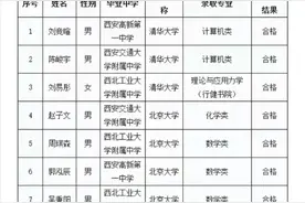 陕西10人提前进入清华北大！保送生拟录取名单公示图片