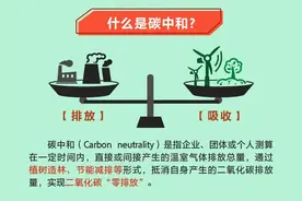 为何碳中和概念持续走强？如何抓住长达40年的投资机会？图片