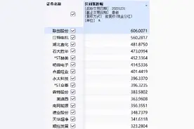 业绩炸裂！最高预增80倍，锂电化工领衔，“海运茅”剑指千亿利润！涨价逻辑还能炒吗？图片
