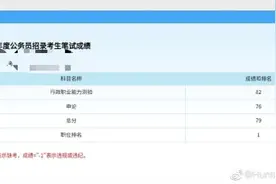 2020山东省考成绩已出，总分79排名第一？图片