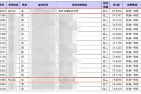 剑指清北！衡水17岁“学霸”斩获全国竞赛河北第1名！“95后”教练透露高分秘诀图片