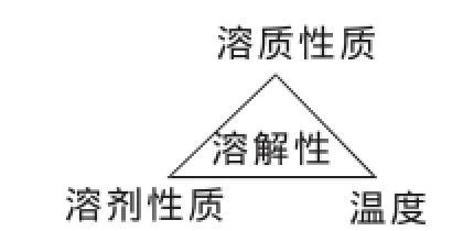 铁的铁三角化学方程式和离子方程式