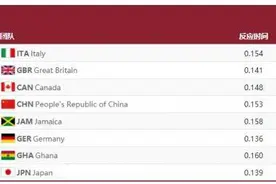 东京奥运会4x100接力赛获得第四名！下一次的4x100会是什么阵容？图片
