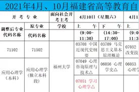 福州大学自学考试应用心理学（本科）考试安排图片