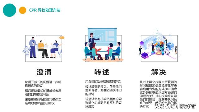 大厂都在用的销售话术和技巧培训课件(附源文件下载)