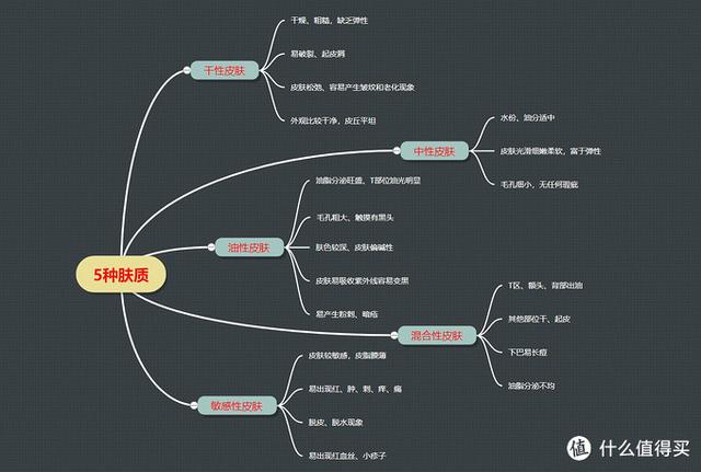 护肤品成分怎么看？横评100+产品后，值男真实选购经验分享