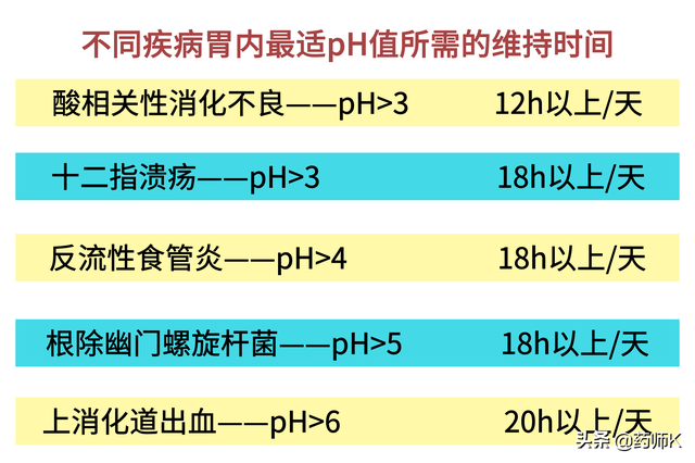 奥美拉唑最佳服用时间及服药次数是多少？如何让疗效达到最佳？