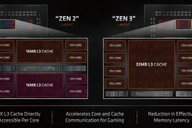 高性能游戏电脑怎么配？AMD锐龙7 5800X VS.英特尔酷睿i9-10900K图片