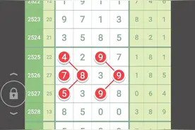 七星彩走势图图片