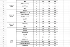 2020年南京邮电大学在各省分专业录取分数线图片