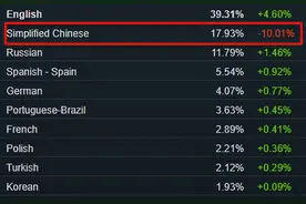 Steam国服实锤！多款国游下架待审？现在不转区还有活路吗？图片