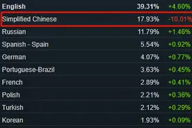 Steam国服实锤！多款国游下架待审？现在不转区还有活路吗？图片