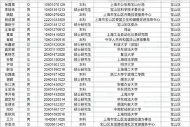 1112人！沪2020公务员考试第二批拟录用名单今起公示图片