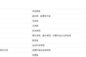 考研这两个学校性价比超低！图片