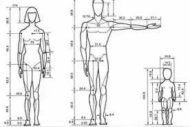 美术集网校—教你如何准确把握人体比例，画出生动速写图片