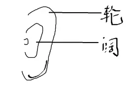 教资：破解中国传统文化的“迷信”，了悟中国古人之信仰（7）图片