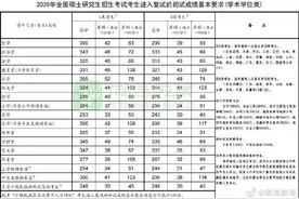 2020考研国家线终于公布了！快看！图片