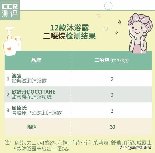 沐浴露洗不干净身体乳