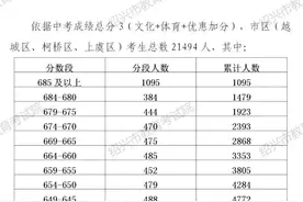 刚刚！绍兴市区中考分数段统计表发布图片