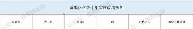 「旧村改造」番禺“十年改造规划”各村汇总（上）