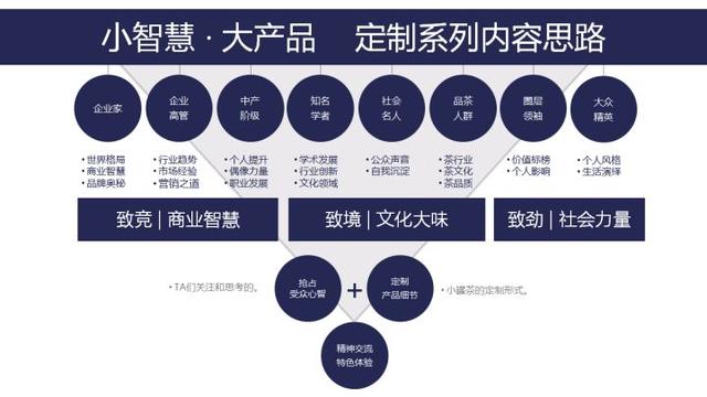 什么才是成功的营销策划?