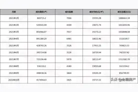 10月合肥市区新房均价曝光！这个区均价降了7700元+/㎡图片
