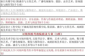 冲刺国内顶尖艺术学院！27所A段艺术类院校2021年录取分数线汇总图片